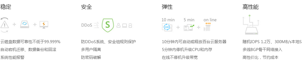 稳定安全弹性高性能