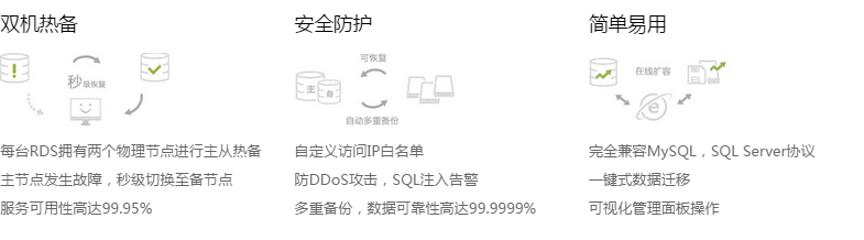 双机热备安全防护简单易用